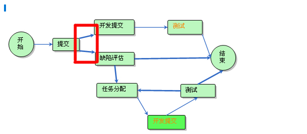 condition